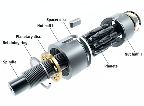 New planetary screw drive from Schaeffler offers high load carrying capacity and high power density