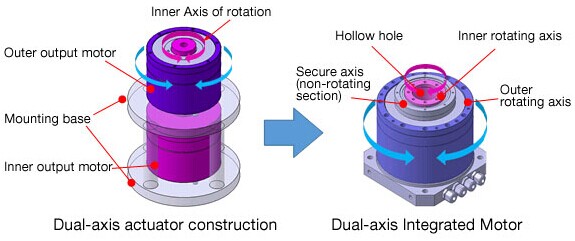 NSK Develops Dual-axis Integrated Motor