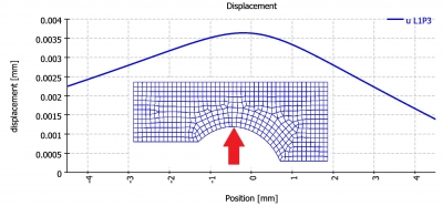 MESYS 08-2016 Available for Shaft and Roller Bearing Analysis