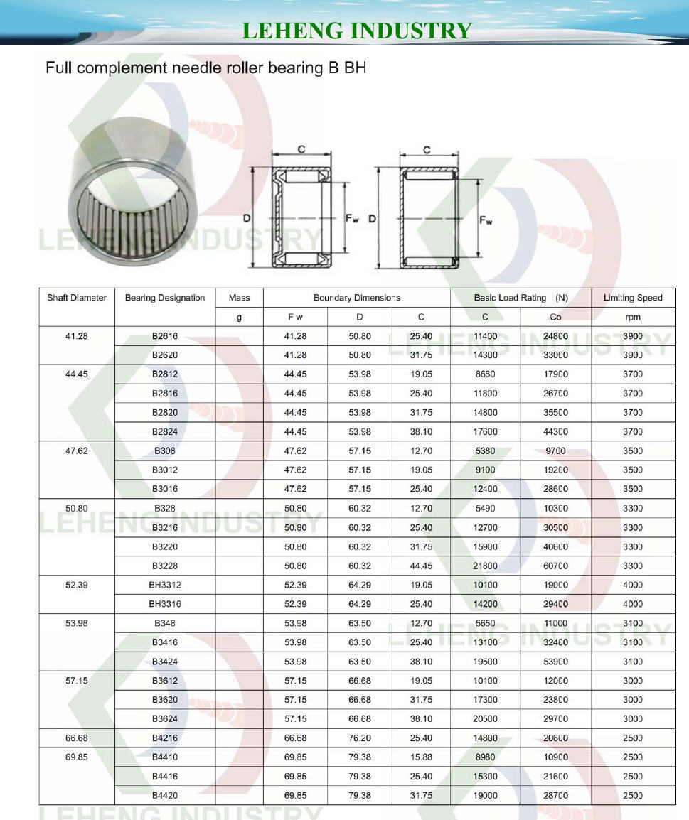 B2626 | B2620 | B2812 | B2816 | B2820 | B2824 | B308 | B3012 | B3016 | B328 | B3216 | B3220 | B3228 | BH3312 | BH3316 | B348 | B3416 | B3424 | B3612 | B3620 | B3624 | 