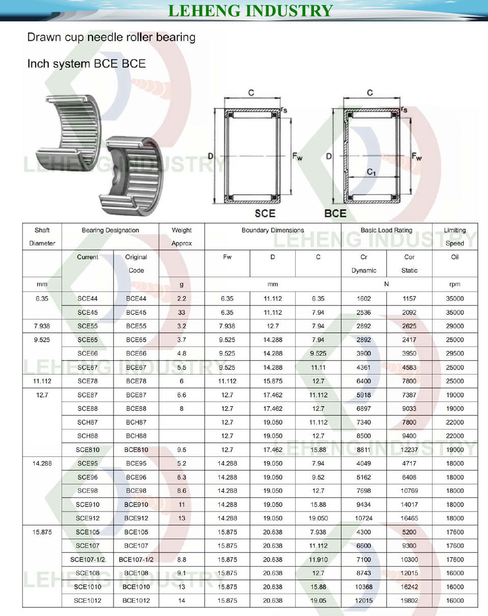 BCE44 | 
BCE45 | 
BCE55 | 
BCE65 | 
BCE66 | 
BCE67 | 
BCE78 | 
BCE87 | 
BCE88 | 
BCH87 | BCH88 | BCH810 | BCH95 | BCH96 | BCH98 | BCH910 | 
BCH912 | BCH105 | 