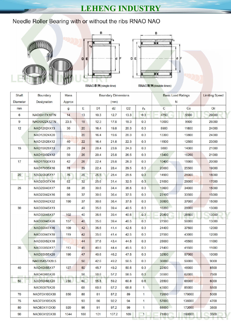 NAO6×17×10TN | 
NAO9×22×12TN | 
NAO12×24×13 | 
NAO12×24×20 | 
NAO12×28×12 | 
NAO15×28×13 | 
NAO15×32×12 | 
NAO17×30×13 | 
NAO17×35×16 | 
NAO20×35×17 | 
NAO20×37×16 | 
NAO25×40×17 | 
NAO25×42×16 | 
NAO25×42×32 | 
NAO30×45×13 | 
NAO30×45×17 | 
NAO30×45×26 | 
NAO30×47×16 | 
NAO30×47×18 | 
NAO30×52×18 | 
NAO35×50×17 | 
NAO35×55×20 | 
NAO35×57×20.5 | 
NAO40×55×17 | 
NAO40×65×20 | 
NAO50×68×20 | 
NAO50×78×20 | 
NAO70×100×30 | 
NAO75×105×25 | 
NAO80×110×30 | 
NAO90×120×30 | 