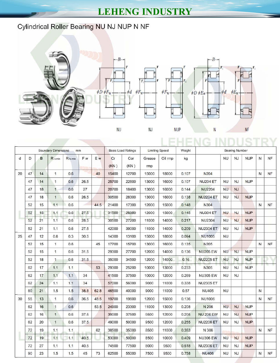 N204 | NU204ET | NU2204 | NU2204ET | N304 | NU304ET | NU2304 | NU2304ET | NU1005 | N205 | NU205EW | NU2205ET | N305 | NU305EW | NU2305ET | NU405 | NU1006 | N206 | NU206EW | NU220ET | N306 | NU306EW | NU2306ET | NU406 | 