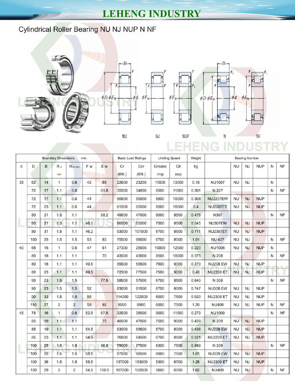 NU1007 | N207 | NU2207EW | NU2207ET | N307 | NU307EW | NU2307ET | NU407 | NU1008 | N208 | NU208EW | NU2208ET | N308 | NU308EW | NU2308ET | NU2308ET | NU408 | NU1009 | N209 | NU209EW | NU2209ET | N309 | NU309EW | NU2309ET | NU409 | 