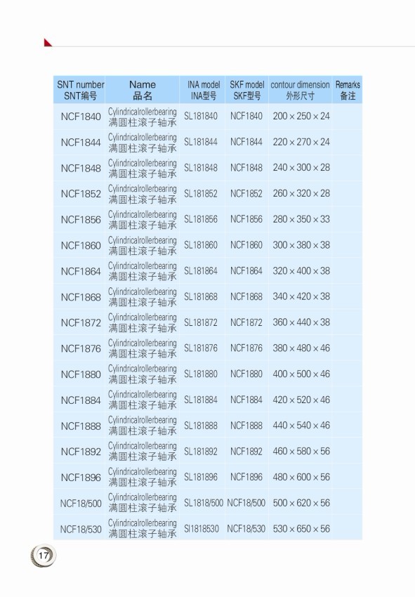 Click Online Browse NCF1840 | NCF1844 | NCF1848 | NCF1852 | NCF1856 | NCF1860 |
NCF1868 | NCF1872 | NCF1876 | NCF1880 | NCF1884 | NCF1888 | NCF1892 |
NCF1896 | NCF18/500 | NCF18/530 |