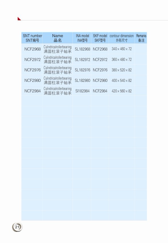 Click Online Browse NCF2968 | NCF2972 | NCF2976 | NCF2980 | NCF2984 |