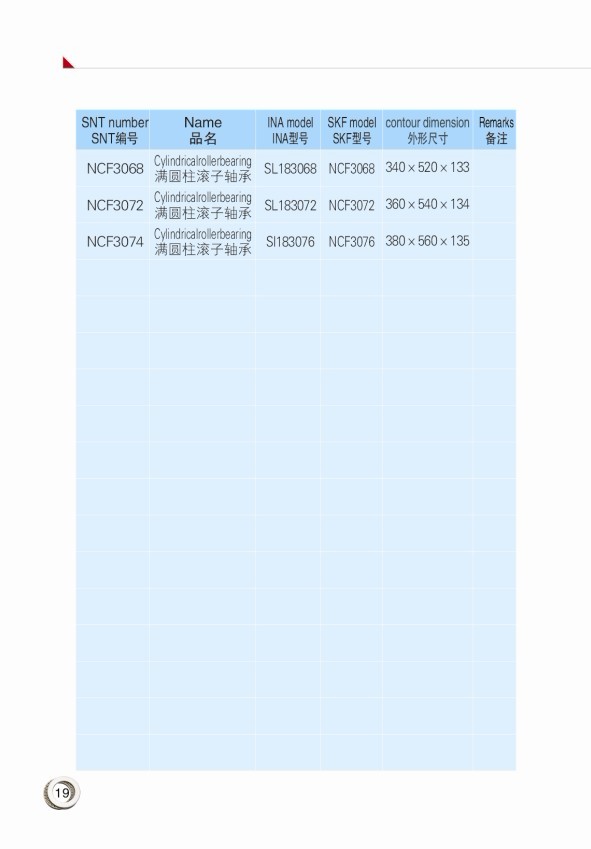 NCF3068 | NCF3072 | NCF3074 | 