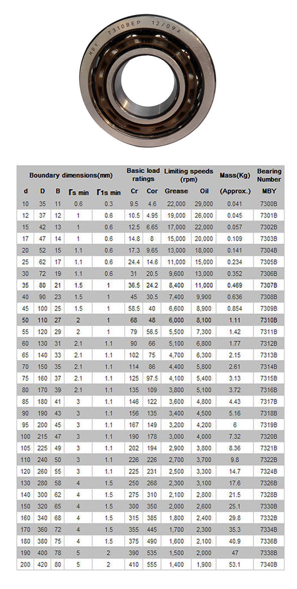 7300B | 
7301B | 
7302B | 
7303B | 
7304B | 
7305B | 
7306B | 
7307B | 
7308B | 
7309B | 
7310B | 
7311B | 
7312B | 
7313B | 
7314B | 
7315B | 
7316B | 
7317B | 
7318B | 
7319B | 
7320B | 
7321B | 
7322B | 
7324B | 
7326B | 
7328B | 
7330B | 
7332B | 
7334B | 
7336B | 
7338B | 
7340B | 