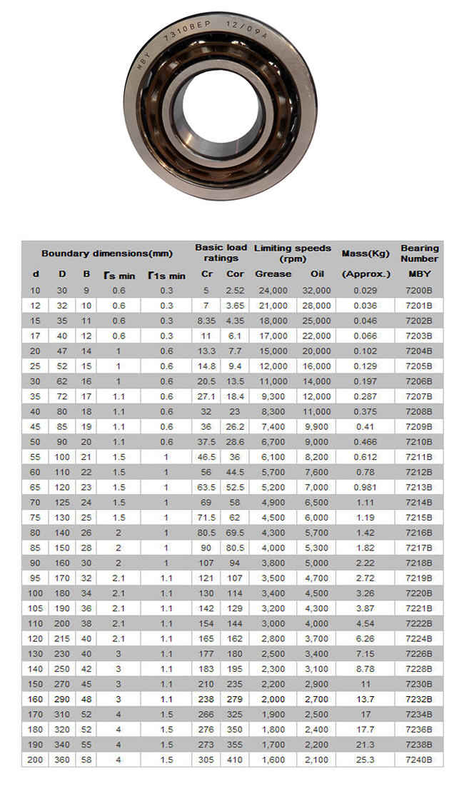 7200B | 
7201B | 
7202B | 
7203B | 
7204B | 
7205B | 
7206B | 
7207B | 
7208B | 
7209B | 
7210B | 
7211B | 
7212B | 
7213B | 
7214B | 
7215B | 
7216B | 
7217B | 
7218B | 
7219B | 
7220B | 
7221B | 
7222B | 
7224B | 
7226B | 
7228B | 
7230B | 
7232B | 
7234B | 
7236B | 
7238B | 
7240B | 