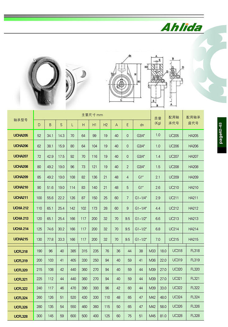 UCHA205 | UCHA206 | UCHA207 | UCHA208 | UCHA209 | UCHA210 | UCHA211 | 
UCHA212 | UCHA213 | UCHA214 | UCHA215 | 
UCFL318 | UCFL319 | UCFL320 | UCFL321 | UCFL322 | UCFL324 | UCFL326 | 
UCFL328 | 