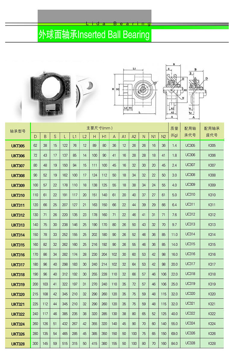 UKT305 | UKT306 | UKT307 | UKT308 | UKT309 | UKT310 | 
UKT311 | UKT312 | UKT313 | UKT314 | UKT315 | UKT316 | UKT317 | 
UKT318 | UKT319 | UKT320 | UKT321 | UKT322 | UKT324 | UKT326 | 
UKT328 | 