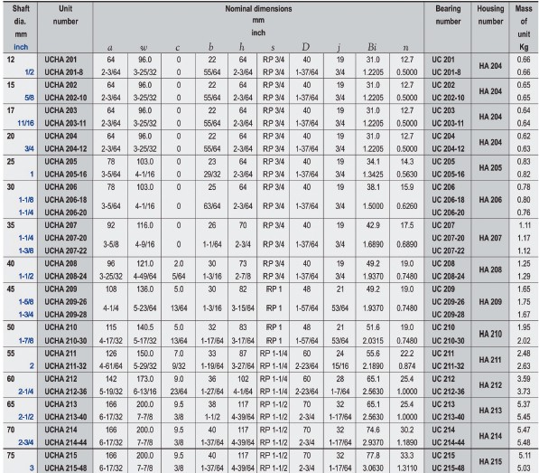 UCHA201 | UCHA201-8 | 
UCHA202 | UCHA202-10 | UCHA203 | UCHA203-11 | UCHA204 | UCHA204-12 | 
UCHA205 | UCHA205-16 | UCHA206 | UCHA206-18 | UCHA206-20 | 
UCHA207 | UCHA207-20 | UCHA207-22 | UCHA208 | UCHA208-24 | 
UCHA209 | UCHA209-26 | UCHA209-28 | UCHA210 | UCHA210-30 | UCHA211 | 
UCHA211-32 | UCHA212 | UCHA212-32 | UCHA213 | UCHA213-40 | UCHA214 | 
UCHA214-44 | UCHA215 | UCHA215-48 | 
