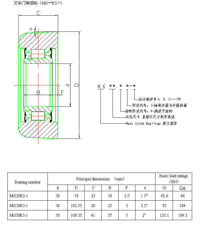 MG30R3-1 | 
MG36R3-1 | 
MG50R3-1 | 
