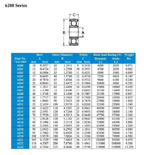 6200 | 6201 | 6202 | 6203 | 6204 | 6205 | 6206 | 6207 | 6208 | 6209 | 6210 | 6211 | 6212 | 6213 | 6214 | 6215 | 6216 | 6217 | 6218 | 6219 | 6220 | 6221 | 6222 | 6223 | 6224