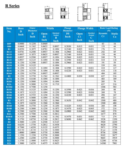 R09 | SR0 | R1 | R1-4 | R133 | R143 | R144 | R145 |  | R2-5 | R2-6 | R164 | R2 | R174 | R184 | R2A | R1204 | R155 | R156 | R166 | R186 | R3 | R3A | R168 | R4 | R4A | R1810 | R6 | R8 | R10 | R12 | R14 | R16 | R18 | R20 | R22 | R24