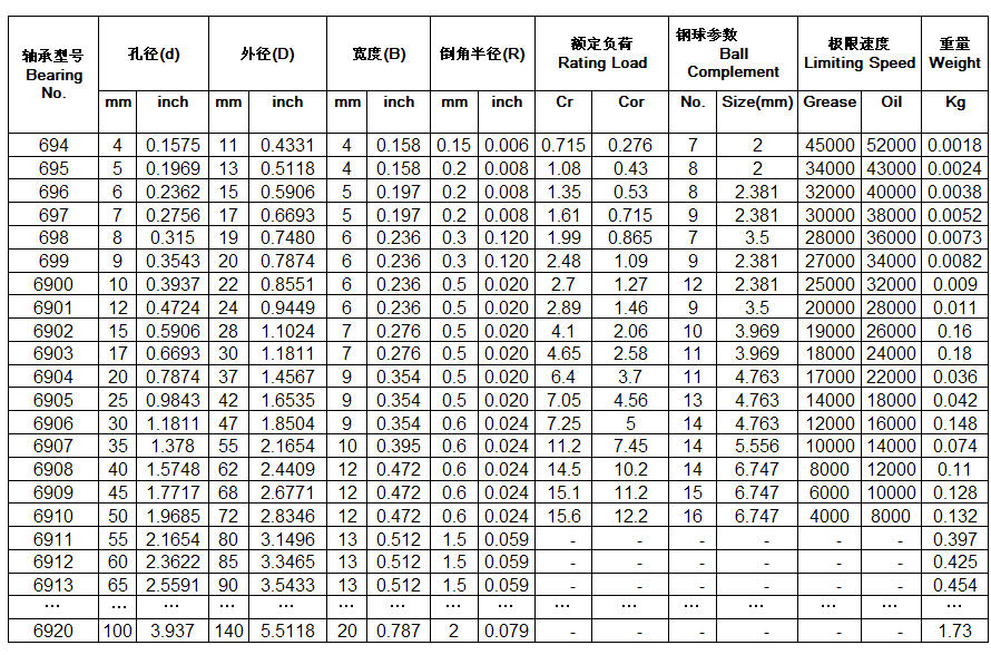 694 | 695 | 696 | 697 | 698 | 699 | 6900 | 6901 | 6902 | 6903 | 6904 | 6905 | 6906 | 6907 | 6908 | 6909 | 6910 | 6911 | 6912 | 6913 | 6920 | 