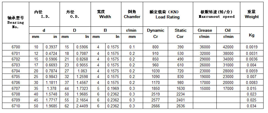 6700 | 6701 | 6702 | 6703 | 6704 | 6705 | 6706 | 6707 | 6708 | 6709 | 6710 | 