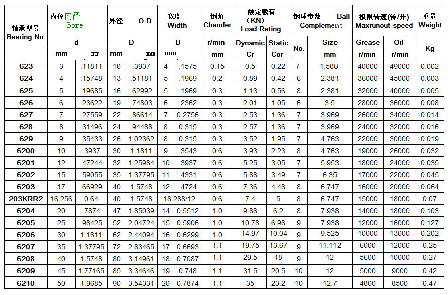 623 | 624 | 625 | 626 | 627 | 628 | 6200 | 6201 | 6202 | 6203 | 203KRR2 | 6204 | 6205 | 6206 | 6207 | 6208 | 6209 | 6210 | 