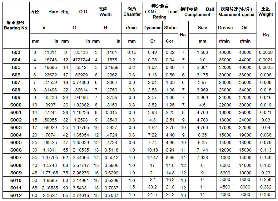 603 | 604 | 605 | 606 | 607 | 608 | 609 | 6000 | 6001 | 6002 | 6003 | 6004 | 6005 | 6006 | 6007 | 6008 | 6009 | 6010 | 6011 | 6012 | 