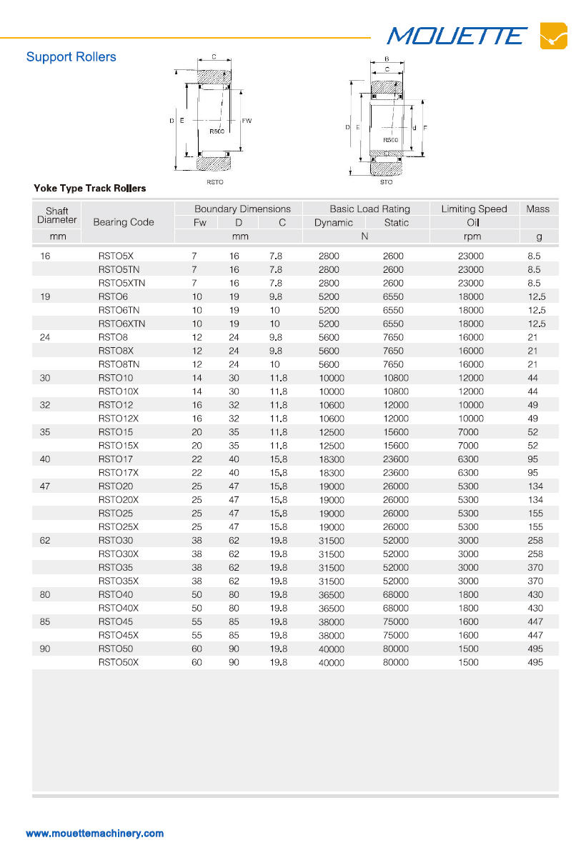 Click Online Browse RSTO5X |
RSTO5TN |
RSTO5XTN |
RSTO6X |
RSTO6TN |
RSTO6XTN |
RSTO8 |
RSTO8X |
RSTO10 |
RSTO10X |
RSTO12 |
RSTO12X |
RSTO15 |
RSTO15X |
RSTO17 |
RSTO17X |
RSTO20 |
RSTO20X |
RSTO25 |
RSTO25X |
RSTO30 |
RSTO30X |
RSTO35 |
RSTO35X |
RSTO40 |
RSTO40X |
RSTO45 |
RSTO45X |
RSTO50 |
RSTO50X |