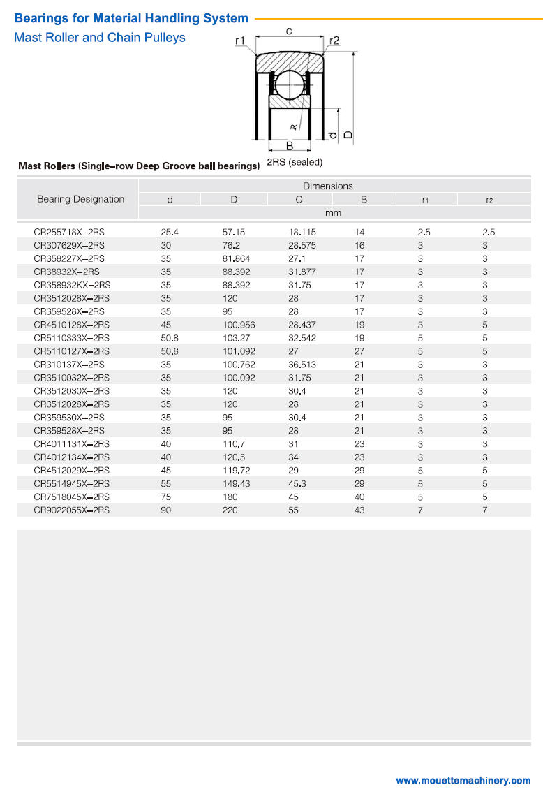 CR255718X-2RS | 
CR307629X-2RS | 
CR358227X-2RS | 
CR38932X-2RS | 
CR358932KX-2RS | 
CR3512028X-2RS | 
CR4510128X-2RS | 
CR5110333X-2RS | 
CR5110127X-2RS | 
CR310137X-2RS | 
CR3510032X-2RS | 
CR3512030X-2RS | 
CR3512028X-2RS | 
CR359530X-2RS | 
CR359528X-2RS | 
CR4011131X-2RS | 
CR4012134X-2RS | 
CR4512029X-2RS | 
CR5514945X-2RS | 
CR7518045X-2RS | 
CR9022055X-2RS | 