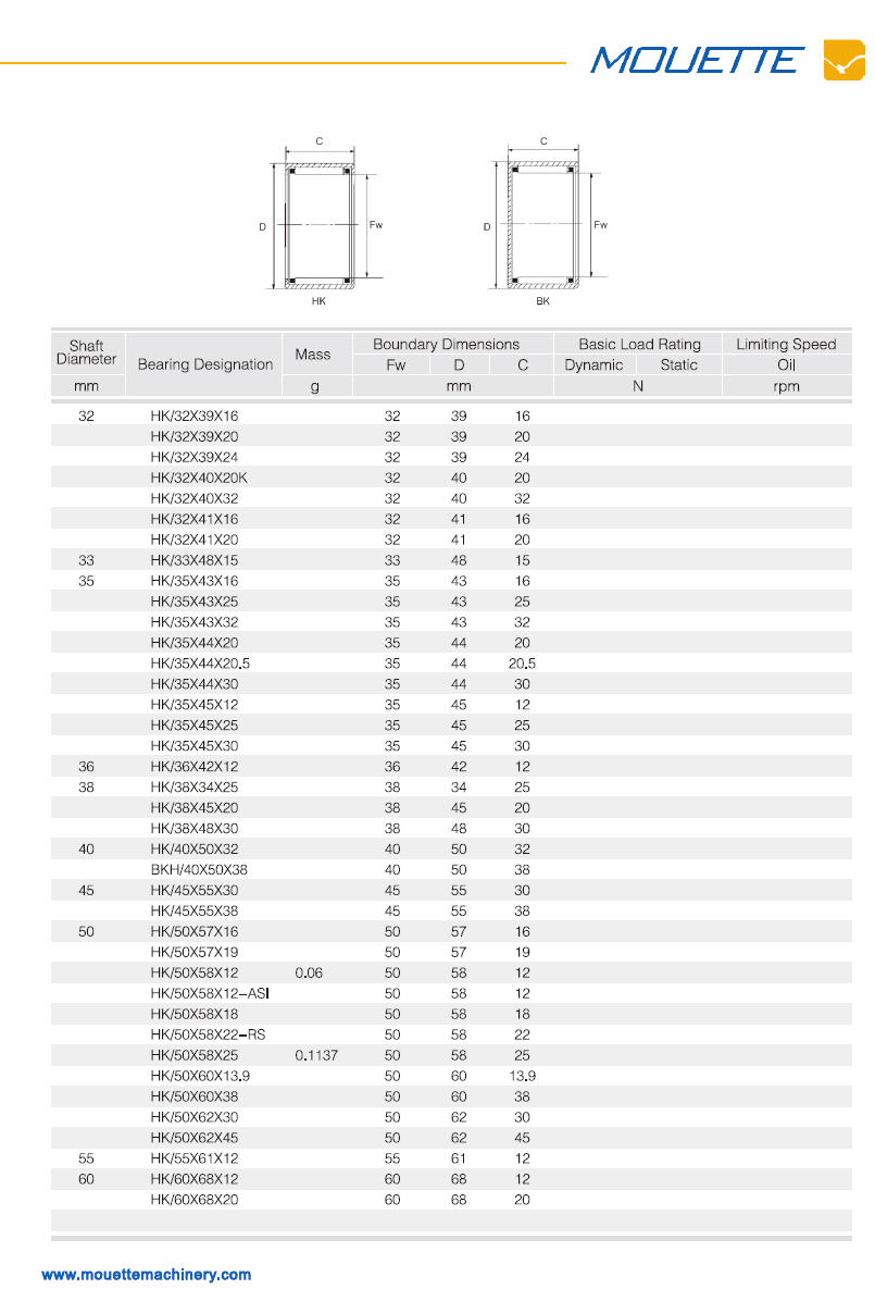 BK/32×39×16 | 
BK/32×39×20 | 
BK/32×39×24 | 
BK/32×40×20K | 
BK/32×40×32 | 
BK/32×41×16 | 
BK/32×41×20 | 
HK/33×48×15 | 
HK/35×43×16 | 
HK/35×43×25 | 
HK/35×43×32 | 
HK/35×44×20 | 
HK/35×44×20.5 | 
HK/35×44×30 | 
BK/35×45×12 | 
BK/35×45×25 | 
BK/35×45×30 | 
BK/36×45×12 | 
BK/38×34×25 | 
BK/38×45×20 | 
HK/38×48×30	
BK/40×50×32 | 
BKH/40×50×38 | 
HK/45×55×30 | 
HK/45×55×38 | 
HK/50×57×16 | 
HK/50×57×19 | 
HK/50×58×12 | 
HK/50×58×12-ASI | 
BK/50×58×18 | 
BK/50×58×22-RS | 
BK/50×58×25 | 
BK/50×60×13.9 | 
HK/50×60×38 | 
HK/50×62×30 | 
HK/50×62×45 | 
HK/55×61×12 | 
HK/60×68×12 | 
HK/60×68×20 | 