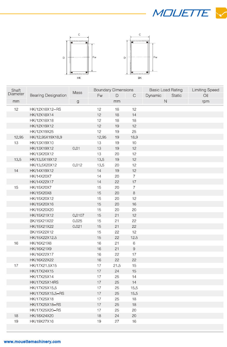 HK/12×18×12-RS | 
HK/12×18×14 | 
HK/12×18×18 | 
HK/12×19×12 | 
HK/12.95×19×18.9 | 
HK/13×19×10 | 
HK/13×19×12 | 
HK/13×20×12 | 
HK/13.5×19×12 | 
HK/13.5×20×12 | 
HK/14×19×12 | 
HK/14×20×7 | 
HK/14×22×17 | 
HK/15×20×7 | 
HK/15×20×8 | 
HK/15×20×12 | 
HK/15×20×16 | 
HK/15×20×20 | 
HK/15×21×12 | 
BK/15×21×22 | 
HK/15×21×22	
BK/15×22×12 | 
HK/15×22×12.5 | 
HK/16×21×6 | 
HK/16×21×9 | 
HK/16×22×17 | 
HK/16×22×22 | 