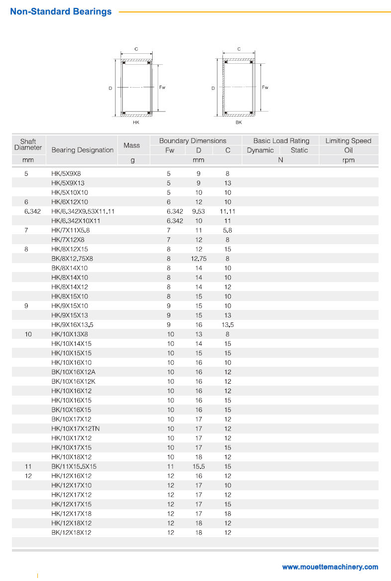 HK/5×9×8 | 
HK/5×9×13 | 
HK/5×10×10 | 
HK/6×12×10 | 
HK/6.342×9.53×11.11 | 
HK/6.342×10×11 | 
HK/7×11×5.8 | 
HK/7×12×8 | 
HK/8×12×15 | 
HK/8×12.75×8 | 
BK/8×14×10 | 
HK/8×14×10 | 
HK/8×14×12 | 
HK/8×15×10 | 
HK/9×15×10 | 
HK/9×15×13 | 
HK/9×16×13.5 | 
HK/10×13×8 | 
HK/10×14×15 | 
HK/10×15×15 | 
HK/10×16×10	
BK/10×16×12A | 
BK/10×16×12K | 
HK/10×16×12 | 
BK/10×16×15 | 
BK/10×17×12 | 
HK/10×17×12TN | 
HK/10×17×12 | 
HK/10×17×15 | 
HK/10×18×12 | 
BK/11×15.5×15 | 
HK/12×16×12 | 
HK/12×17×10 | 
HK/12×17×12 | 
HK/12×17×15 | 
HK/12×17×18 | 
HK/12×18×12 | 
BK/12×18×12 | 