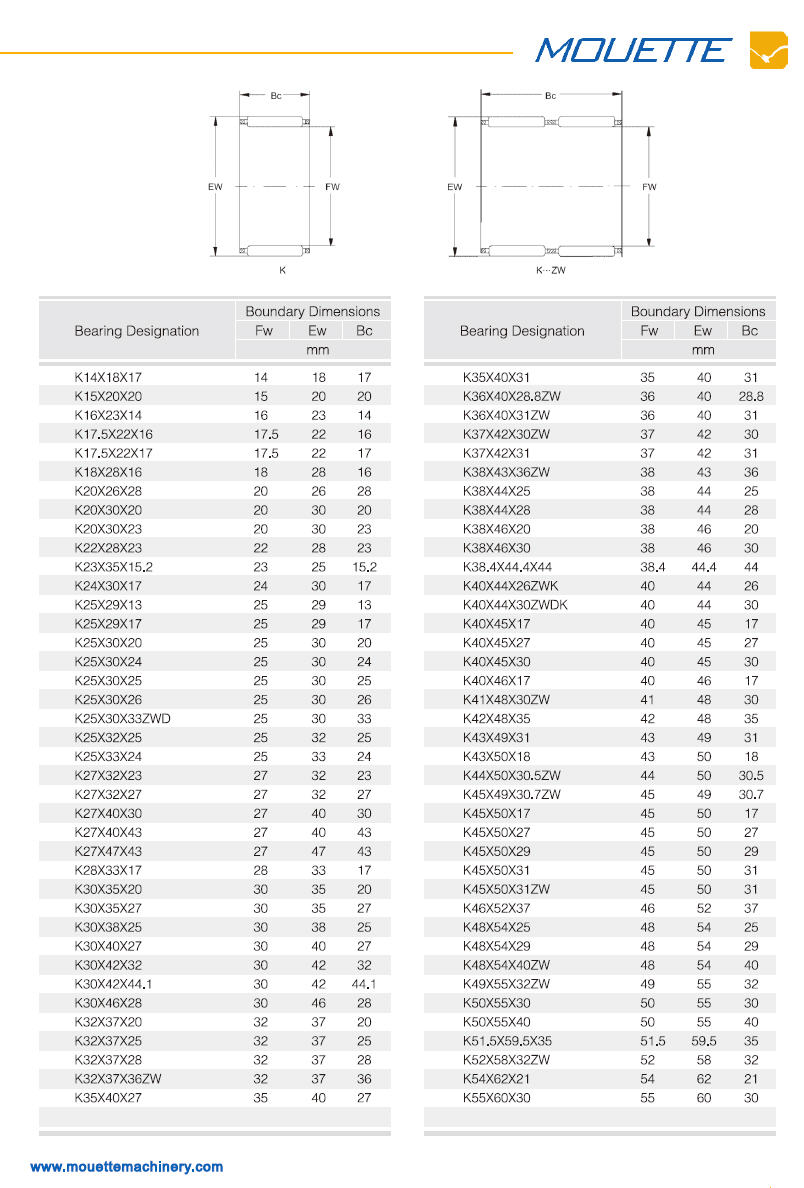 K14×18×17 | 
K15×20×20 | 
K16×23×14 | 
K17.5×22×16 | 
K17.5×22×17 | 
K18×28×16 | 
K20×26×28 | 
K20×30×20 | 
K20×30×23 | 
K22×28×23 | 
K23×35×17.2 | 
K24×30×17 | 
K25×29×13 | 
K25×29×17 | 
K25×30×20 | 
K25×30×24 | 
K25×30×25 | 
K25×30×26 | 
K25×30×33ZWD | 
K25×32×25 | 
K25×33×24	
K27×32×23 | 
K27×32×27 | 
K27×40×30 | 
K27×40×43 | 
K27×47×43 | 
K28×33×17 | 
K30×35×20 | 
K30×35×27 | 
K30×38×25 | 
K30×40×27 | 
K30×42×32 | 
K30×42×44.1 | 
K30×46×28 | 
K32×37×20 | 
K32×37×25 | 
K32×37×28 | 
K32×37×36ZW | 
K35×40×27 | 
K35×40×31 | 
K36×40×28.8ZW | 
K36×40×31ZW | 
K37×42×30ZW | 
K37×42×31 | 
K38×43×36ZW | 
K38×44×25 | 
K38×44×28 | 
K38×46×20 | 
K38×46×30 | 
K38.4×44.4×44 | 
K40×44×26ZWK | 
K40×44×30ZWDK | 
K40×45×17 | 
K40×45×27 | 
K40×45×30 | 
K40×46×17 | 
K41×48×30ZW | 
K42×48×35 | 
K43×49×31 | 
K43×50×18 | 
K44×50×30.5ZW | 
K45×49×30.7ZW | 