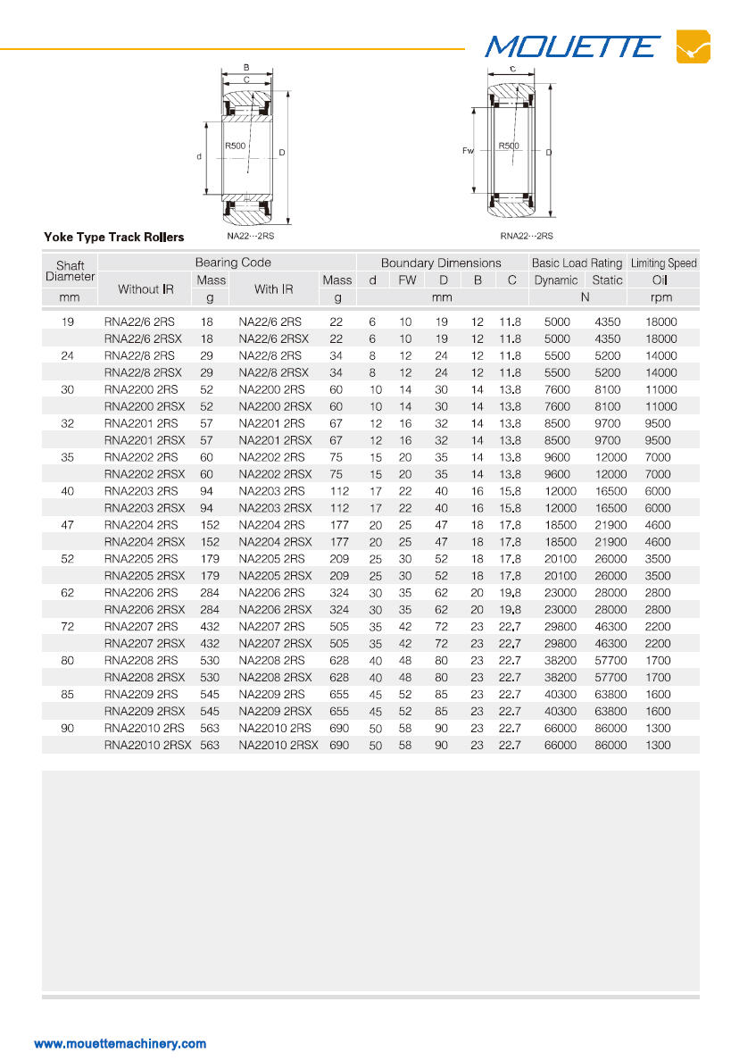 Click Online Browse RNA22/62RS | NA22/62RS |
RNA22/62RSX | NA22/62RSX |
RNA22/82RS | NA22/82RS |
RNA22/82RSX | NA22/82RSX |
RNA22002RS | NA22002RS |
RNA22002RSX | NA22002RSX |
RNA22012RS | NA22012RS |
RNA22012RSX | NA22012RSX |
RNA22022RSX | NA22022RSX |
RNA22022RSX | NA22022RSX |
RNA22032RS | NA22032RS |
RNA22032RSX | NA22032RSX |
RNA22042RS | NA22042RS |
RNA22042RSX | NA22042RSX |
RNA22052RS | NA22052RS |
RNA22052RSX | NA22052RSX |
RNA22062RS | NA22062RS |
RNA22062RSX | NA22062RSX |
RNA22072RS | NA22072RS |
RNA22072RSX | NA22072RSX |
RNA22082RS | NA22082RS |
RNA22082RSX | NA22082RSX |
RNA22092RS | NA22092RS |
RNA22092RSX | NA22092RSX |
RNA22102RS | NA22102RS |
RNA22102RSX | NA22102RSX |