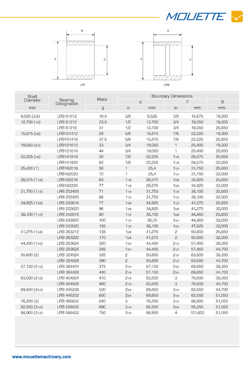 LRB61012 | 
LRB81212 | 
LRB81216 | 
LRB101412 | 
LRB101416 | 
LRB121612 | 
LRB121616 | 
LRB141816 | 
LRB141820 | 
LRB162016 | 
LRB162020 | 
LRB182216 | 
LRB182220 | 
LRB202406 | 
LRB202420 | 
LRB222616 | 
LRB222620 | 
LRB242816 | 
LRB242820	
LRB243020 | 
LRB263212 | 
LRB263220 | 
LRB283624 | 
LRB283628 | 
LRB324024 | 
LRB324028	
LRB364424 | 
LRB364428 | 
LRB404824 | 
LRB404828 | 
LRB445228 | 
LRB445232 | 
LRB485632 | 
LRB526032 | 
LRB566432 | 