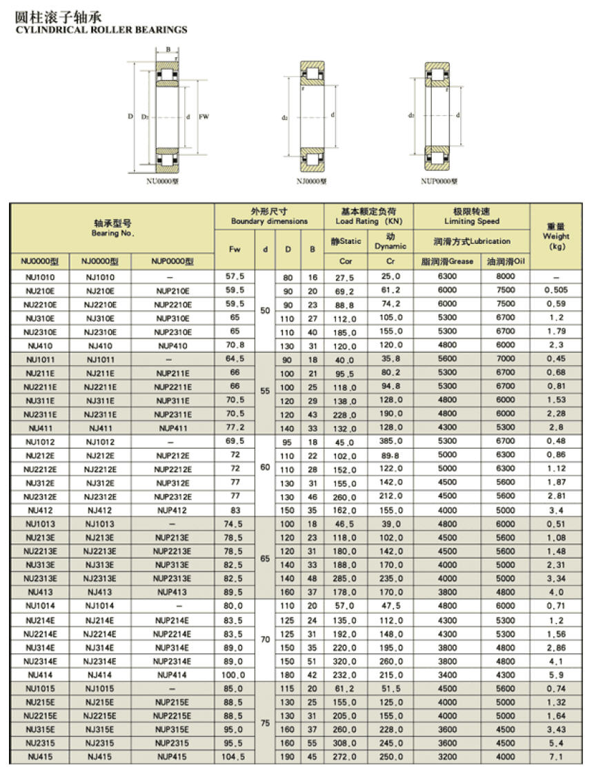 NU1010 | NU210E | NU2210E | NU310E | NU2310E | NU410 | NU1011 | NU211E | NU2211E | NU311E | NU2311E | NU411 | NU1012 | NU212E | NU2212E | NU312E | NU2312E | NU412 | NU1013 | NU213E | NU2213E | NU313E | NU2313E | NU413 | NU1014 | NU214E | NU2214E | NU314E | NU2314E | NU414 | NU1015 | NU215E | NU2215E | NU315E | NU2315 | NU415 | NJ1010 | NJ210E | NJ2210E | NJ310E | NJ2310E | NJ410 | NJ1011 | NJ211E | NJ2211E | NJ311E | NJ2311E | NJ411 | NJ1012 | NJ212E | NJ2212E | NJ312E | NJ2312E | NJ412 | NJ1013 | NJ213E | NJ2213E | NJ313E | NJ2313E | NJ413 | NJ1014 | NJ214E | NJ2214E | NJ314E | NJ2314E | NJ414 | NJ1015 | NJ215E | NJ2215E | NJ315E | NJ2315 | NJ415 | NUP1010 | NUP210E | NUP2210E | NUP310E | NUP2310E | NUP410 | NUP1011 | NUP211E | NUP2211E | NUP311E | NUP2311E | NUP411 | NUP1012 | NUP212E | NUP2212E | NUP312E | NUP2312E | NUP412 | NUP1013 | NUP213E | NUP2213E | NUP313E | NUP2313E | NUP413 | NUP1014 | NUP214E | NUP2214E | NUP314E | NUP2314E | NUP414 | NUP1015 | NUP215E | NUP2215E | NUP315E | NUP2315 | NUP415 | 