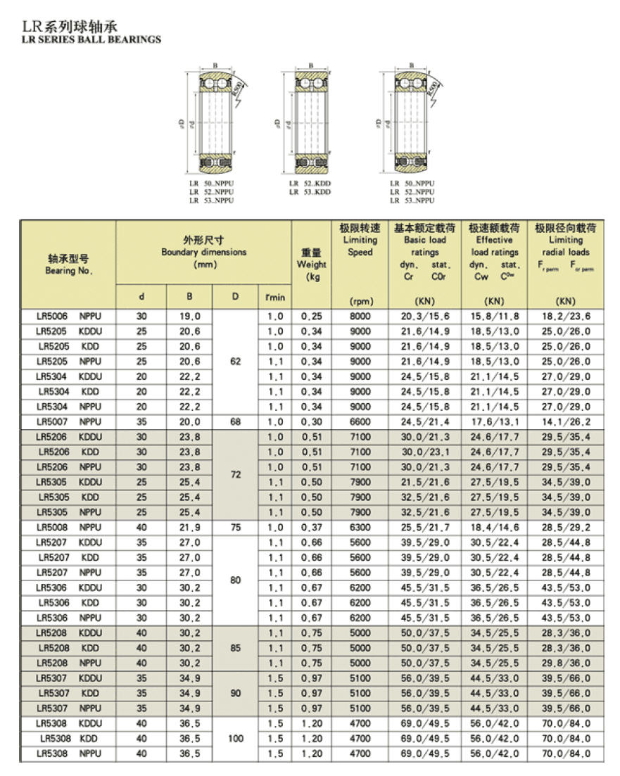 LR5006NPPU | LR5205KDDU | LR5205KDD | LR5205NPPU | LR5304KDDU | LR5007NPPU | LR520+KDDU | LR5206KDD | LR5206NPPU | LR5305KDDU | LR5305KDD | LR5305NPPU | LR5008NPPU | LR5207KDDU | LR5207NPPU | LR5306KDDU | LR5306NPPU | LR5208KDDU | LR5208KDD | LR5208NPPU | LR5307KDD | LR5308KDDU | LR5308KDD | LR5308NPPU | 