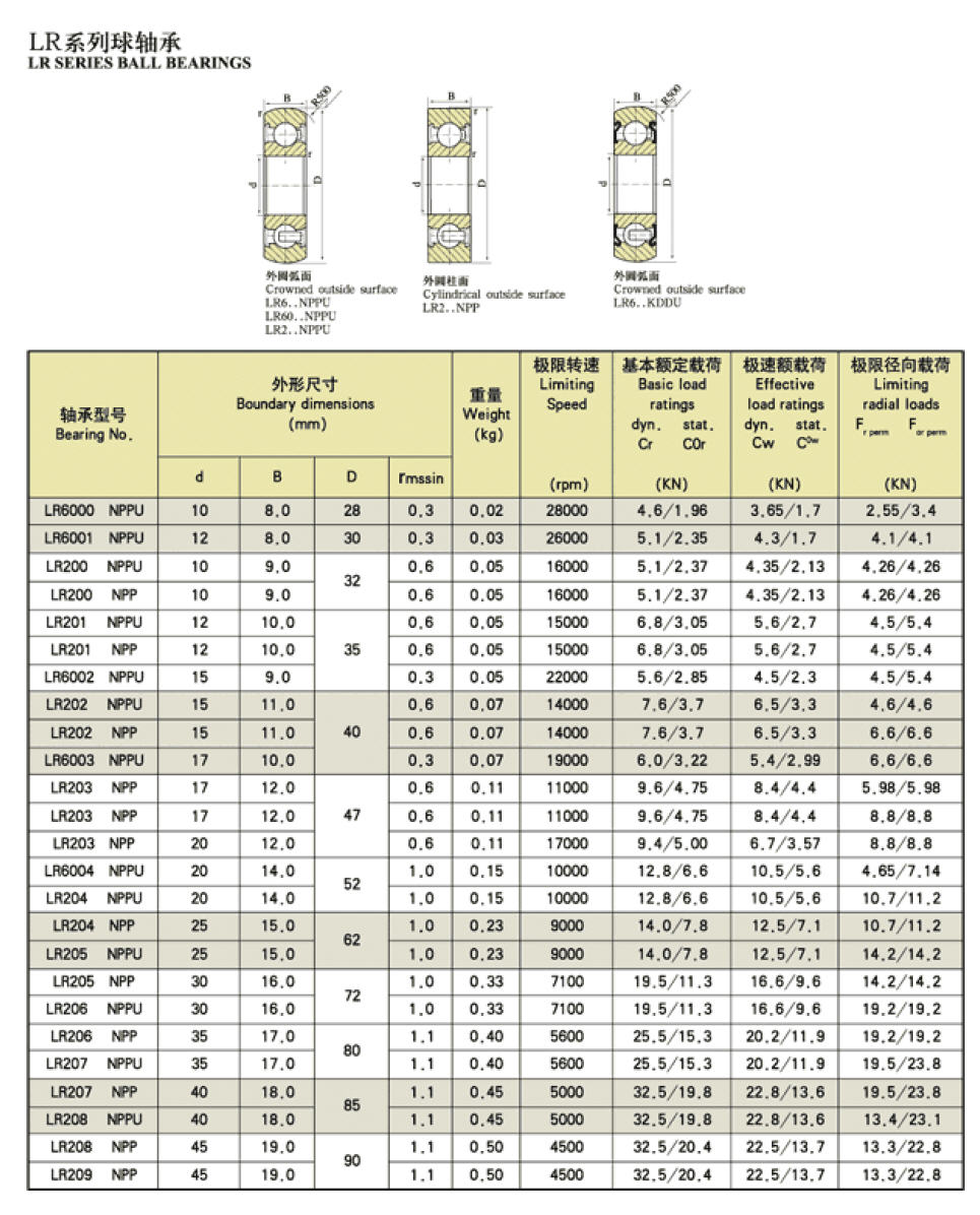 LR6000NPPU | LR6001NPPU | LR200NPPU | LR200NPP | LR201NPPU | LR201NPP | LR6002NPPU | LR202NPP | LR6003NPPU | LR203NPP | LR203NPP | LR6004NPPU | LR204NPPU | LR205NPPU | LR205NPP | LU206NPPU | LR206MPP | LR207NPPU | LR207NPP | LR208NPPU | LR208NPP | 