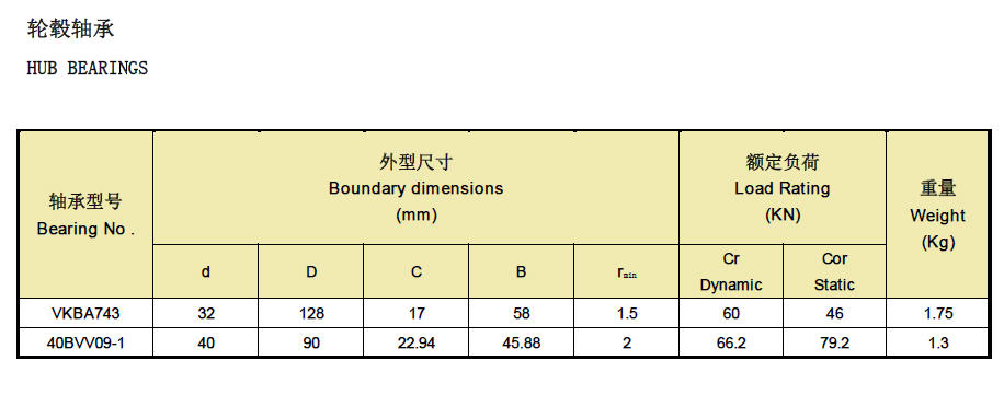 VKBA743 | 40BVV09-1 | 