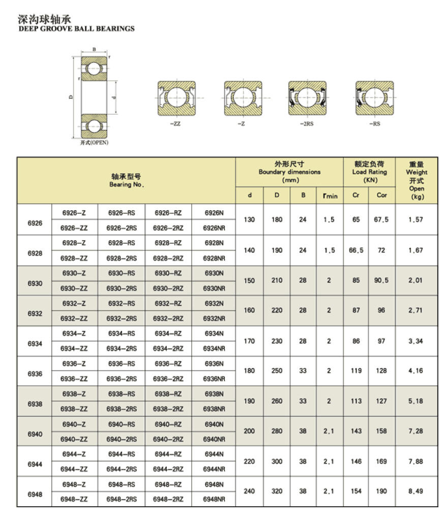 6926 | 6928 | 6930 | 6932 | 6934 | 6936 | 6938 | 6940 | 6944 | 6948 | 