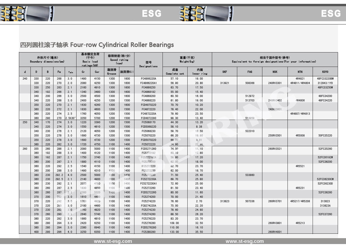 FC4866220A | FC4866220A1 | FC4866250 | FC4868192 | FC4868200 | FC4868220 | FCD4970220 | FC4872220 | FCD484870220 | FC4872220.FC4872220A | FCD4872290 | FC5068170 | FCD5068220 | FC5068230 | FC5070220 | FCD5070220 | FC5072220 | FCD5271260 | FC5272192 | FC5272192A | FC5272220 | FC5272220 | FC5272230 | FC5272230A1 | FC5272260A | FC5272260 | FCD5272260 | FC5274200 | FC5274220 | FC8274220 | FC8274220A | FC5274230 | FC5274260 | FC5276220 | FC5276280 | FCD5276280 | FC5280290 | 
313921 | 313823 | 508368 | 512972 | 513703 | 514959 | 522310 | 533880 | 507336 | 240RV3301240RV3403 | 240RV3601 | 250RV3501 | 260RV3521 | 260RV3701 | 260RV3801 | 260RV4001 | 4R4821 | 4R4811/4R4804 | 4R4806 | 4R4807/4R4813 | 4R5008 | 4R5521 | 4R5231 | 4R5217/4R5208 | 4R5213 | 48FC332208W | 31943/1YD | 48FC33250W | 48FC34200 | 48FC34220 | 50FC35220 | 52FC35260 | 52FC36192W | 52FC36200 | 52FC36230W | 52FC362300 | 52FC36260 | 313823 | 313823A | 52FC37260 | 