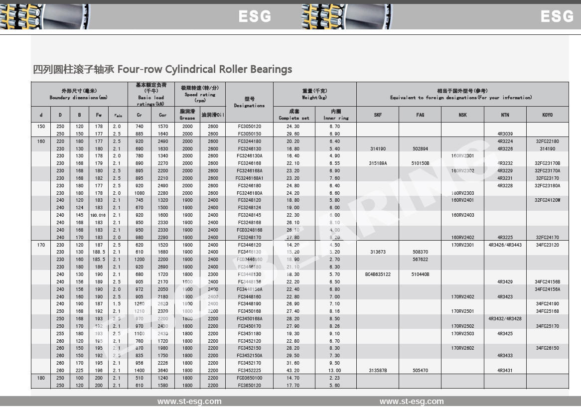 FC3050120 | FC3050150 | FC3244180 | FC3246130 | FC3246130A | FC3246168 | FC3246168A | FC3246168A1 | FC3246180 | FC3246180A | FC3248120 | FC3248124 | FC3248145 | FC3248168 | FCD3248168 | FC3248170 | FC3446120 | FC3446120 | FCD3446160 | FC3446180 | FC3448130 | FC3448156 | FC3448156A | FC3448460 | FC3448190 | FC3450168 | FC3450168A | FC3450170 | FC3451180 | FC3452120 | FC3452150 | FC3452150A | FC3452170 | FC3452225 | FCD3650100 | FC3650120 | 
314190 | 315189A | 313673 | BC4B635122 | 313587B | 202894 | 510508 | 508370 | 567622 | 510440B | 505470 | 160RV2301 | 160RV2302 | 160RV2303 | 160RV2401 | 160RV2402 | 170RV2301 | 170RV2402 | 170RV2501 | 170RV2503 | 170RV2602 | 4R3039 | 4R3224 | 4R3232 | 4R3231 | 4R3228 | 4R3225 | 4R3426/4R3443 | 4R3429 | 4R3423 | 4R3432/4R3428 | 4R3433 | 4R3431 | 32FC22180 | 314190 | 32FC231708 | 32FC23170A | 32FC23170 | 32FC23180A | 32FC24170 | 34FC24156B | 34FC24156A | 34FC24190 | 34FC25168 | 34FC25170 | 34FC26150 | 