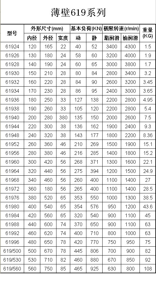 61924 | 61926 | 61928 | 61930 | 61932 | 61934 | 61936 | 61938 | 61940 | 61944 | 61948 | 61952 | 61956 | 61960 | 61964 | 61968 | 61972 | 61976 | 61980 | 61984 | 61988 | 61992 | 61996 | 619/500 | 619/530 | 619/560 | 