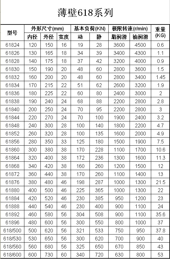 61824 | 61826 | 61828 | 61830 | 61832 | 61834 | 61836 | 61838 | 61840 | 61844 | 61848 | 61852 | 61856 | 81860 | 61864 | 61868 | 61872 | 61876 | 61880 | 61884 | 61888 | 61892 | 61896 | 618/500 | 618/530 | 618/560 | 
