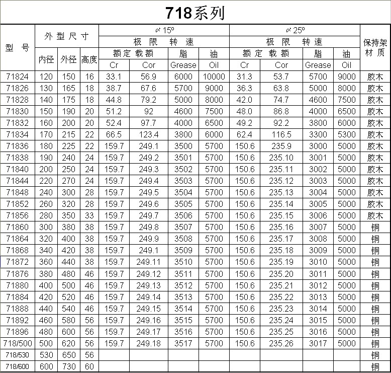 71824 | 71826 | 71828 | 71830 | 71832 | 71834 | 71836 | 71838 | 71840 | 71844 | 71848 | 71852 | 71856 | 71860 | 71864 | 71868 | 71872 | 71876 | 71880 | 71884 | 71888 | 71892 | 71896 | 718/500 | 718/530 | 718/600 | 