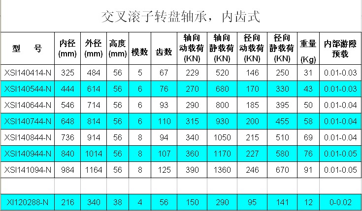 XSI140414-N | XSI140544-N | XSI140644-N | XSI140744-N | XSI140844-N | XSI140944-N | XSI141094-N | XI120288-N | 
