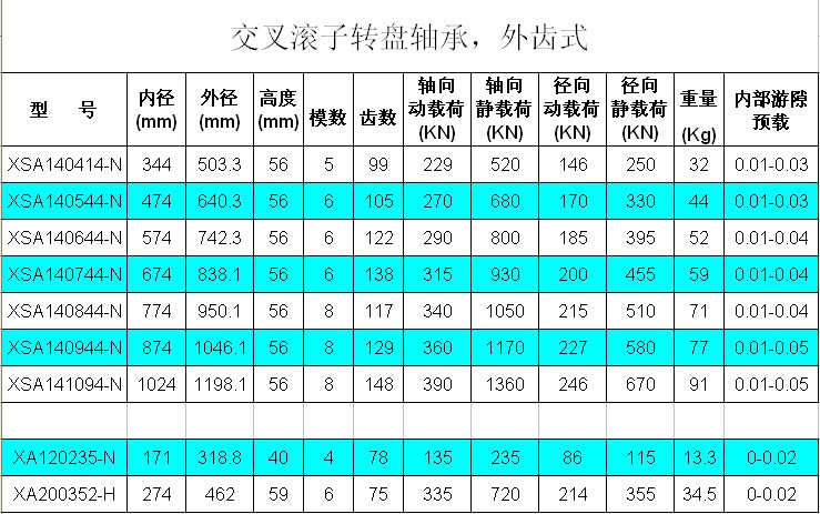 XSA140414-N | XSA140544-N | XSA140644-N | XSA140744-N | XSA140844-N | XSA140944-N | XSA141094-N | XA120235-N | XA200352-H | 