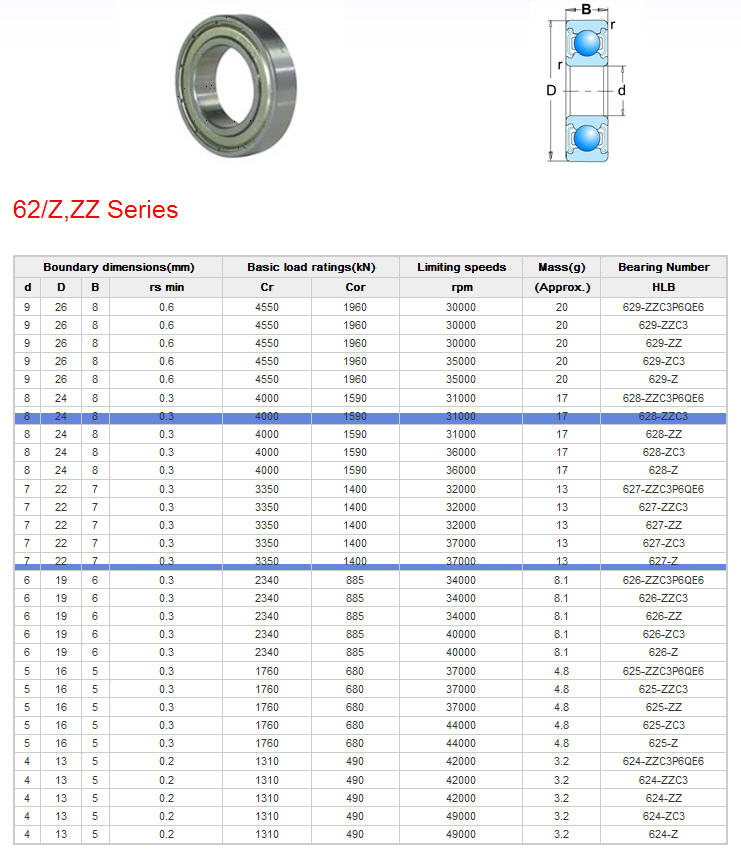 629-ZZC3P6QE6 | 
629-ZZC3 | 
629-ZZ | 
629-ZC3 | 
629-Z | 
628-ZZC3P6QE6 | 
628-ZZC3 | 
628-ZZ | 
628-ZC3 | 
628-Z | 
627-ZZC3P6QE6 | 
627-ZZC3 | 
627-ZZ | 
627-ZC3 | 
627-Z | 
626-ZZC3P6QE6 | 
626-ZZC3 | 
626-ZZ | 
626-ZC3 | 
626-Z | 
625-ZZC3P6QE6 | 
625-ZZC3 | 
625-ZZ | 
625-ZC3 | 
625-Z | 
624-ZZC3P6QE6 | 
624-ZZC3 | 
624-ZZ | 
624-ZC3 | 
624-Z | 