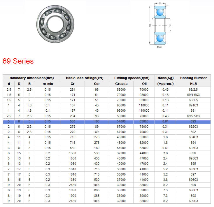 69/2.5 | 
69/1.5C3 | 
69/1.5 | 
691C3 | 
691 | 
69/2.5C3 | 
693 | 
692C3 | 
692 | 
694C3 | 
694 | 
693C3 | 
696 | 
695C3 | 
695 | 
697C3 | 
697 | 
696C3 | 
699 | 
698C3 | 
698 | 
699C3 | 