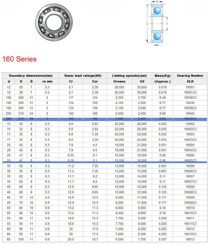 16001 | 
16001C3 | 
16036C3 | 
16038 | 
16038C3 | 
16040 | 
16040C3 | 
16002 | 
16002C3 | 
16003 | 
16003C3 | 
16004 | 
16004C3 | 
16005 | 
16005C3 | 
16006 | 
16006C3 | 
16007 | 
16007C3 | 
16008 | 
16008C3 | 
16009 | 
16009C3 | 
16010 | 
16010C3 | 
16011 | 
16011C3 | 
16012 | 
16012C3 | 
16013 | 