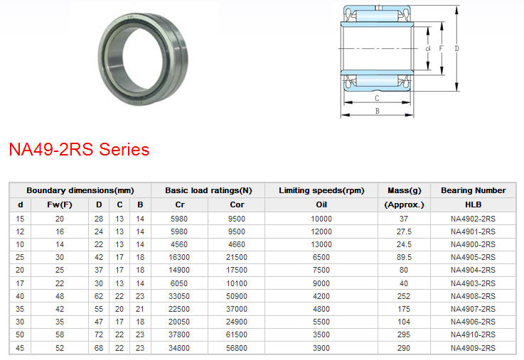 NA4902-2RS | 
NA4901-2RS | 
NA4900-2RS | 
NA4905-2RS | 
NA4904-2RS | 
NA4903-2RS | 
NA4908-2RS | 
NA4907-2RS | 
NA4906-2RS | 
NA4910-2RS | 
NA4909-2RS | 