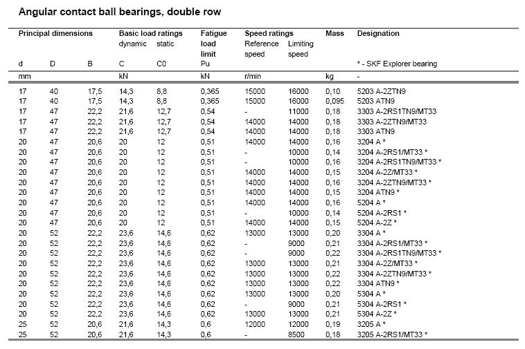 5203A-2ZTN9 | 5203ATN9 | 3303A-2RS1TN9/MT33 | 3303ATN9 | 3204A | 3204A-2RS1/MT33 | 3204A-2RS1TN/MT33 | 3204A-2Z/MT33 | 3204A-2ZTN9/MT33 | 3204ATN9 | 5204A | 5204A-2RS1 | 5204A-2RS1 | 5204A-2Z | 3304A | 3304A-2RS1/MT33 | 3304A-2ZTN9/MT33 | 3304ATN9 | 5304A | 5304A | 5304A-2RS1 | 5304A-2Z | 3205A | 3205A-2RS1/MT33 | 