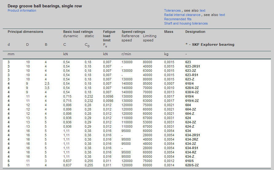 623 | 623-2RS1 | 623-ZZ | 623-RS1 | 623-Z | 618/4 | 628/4-2Z | 638/4-2Z | 619/4 | 619/4-2Z | 604 | 604-2Z | 604-Z | 624 | 624-Z | 634 | 634-2RS1 | 634-RS1 | 634-RZ | 634-Z | 618/5 | 628/5-2Z | 