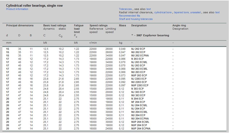 NJ202ECP | NU202ECP | NU202ECPHA | NJ203ECML | NJ203ECP | NU203ECML | NU203ECP | NJ2203ECP | NUP2203ECP | N303ECP | NJ303ECP | NJ303ECP | NJ303ECP | N204ECP | NF204ECP | NJ204ECML | NJ204ECP | NU204ECP | NU204ECPHA | NUP204ECML | NUP204ECP | NUP204ECPHA | 